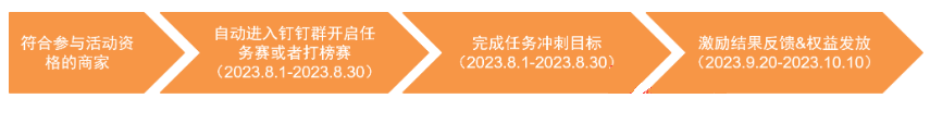 2023年淘宝母婴夏日店播激励活动是什么(淘宝店铺母婴推广方案)