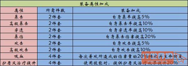 英雄联盟电竞经理装备使用攻略图