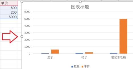 怎么将折线图和柱形图放到一起