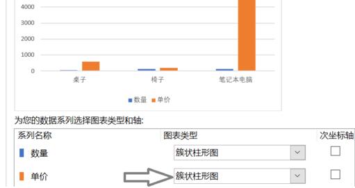 怎么将折线图和柱形图放到一起