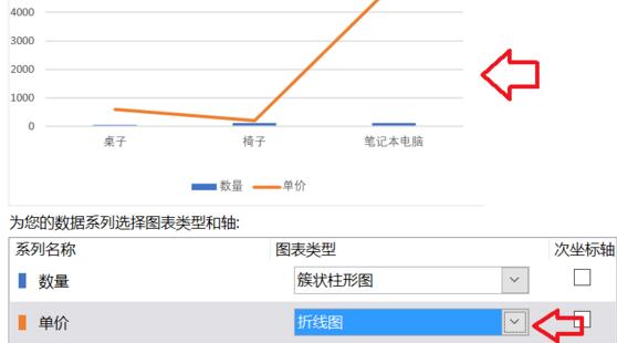 怎么将折线图和柱形图放到一起