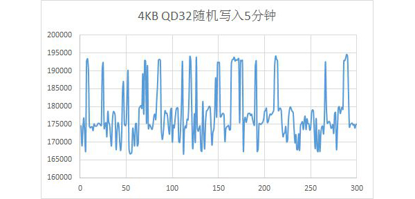 朗科nvme