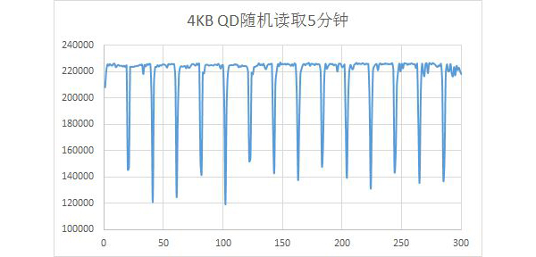 朗科nvme