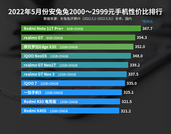 5月安卓2000(5月安卓手机性能排行榜出炉)