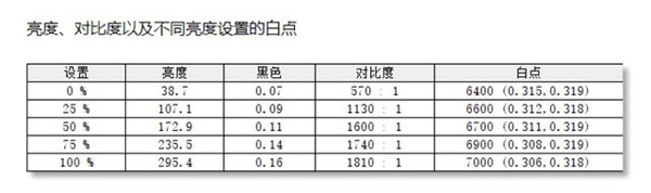 蚂蚁电竞会员账号共享