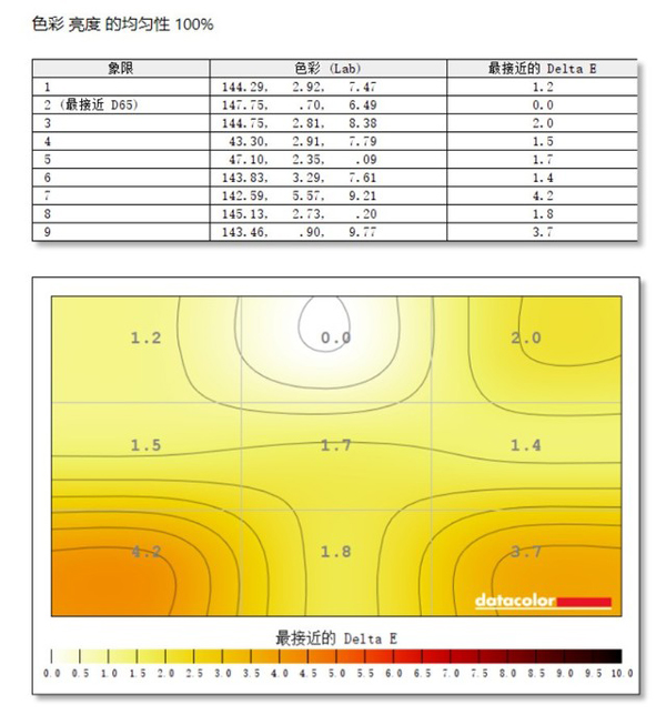 蚂蚁电竞会员账号共享