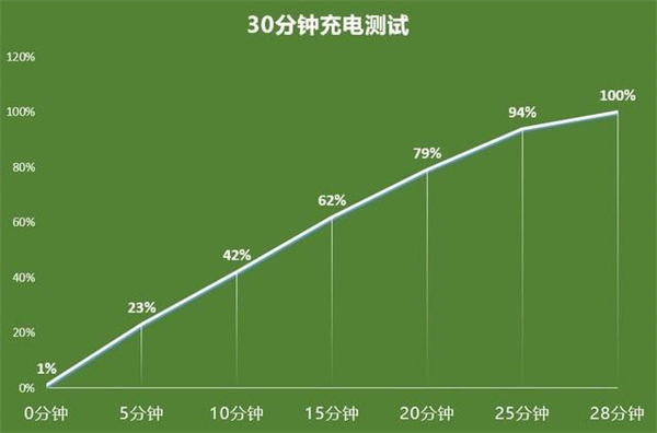 opporeno6和reno5pro+哪个好