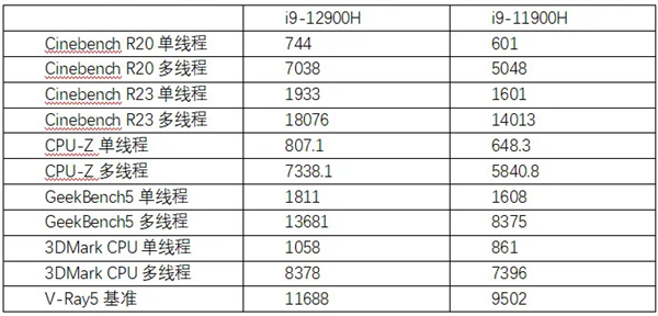 雷神zero键盘灯怎么调