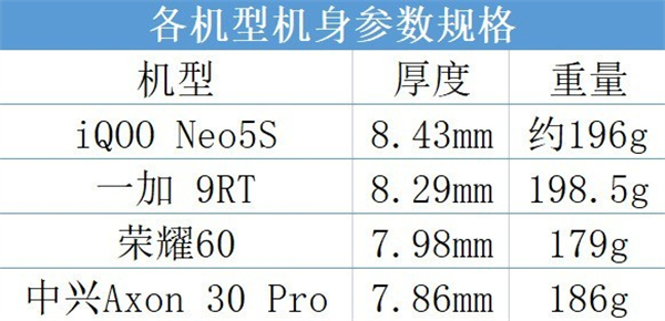 中兴手机和一加手机哪个好