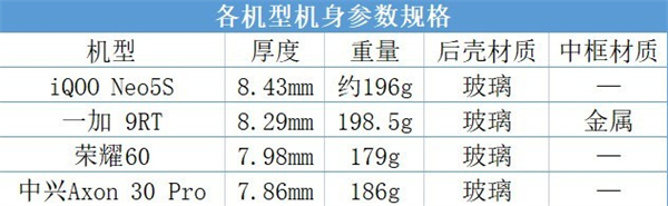 中兴手机和一加手机哪个好