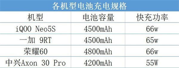 中兴手机和一加手机哪个好