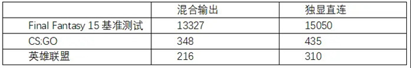 雷神zero键盘灯怎么调