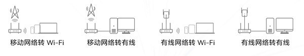 华为移动无线路由器