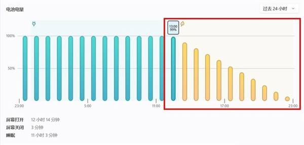 戴尔灵越13pro配置参数