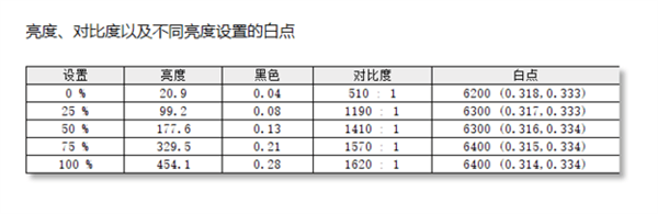 惠普elitebook8760w