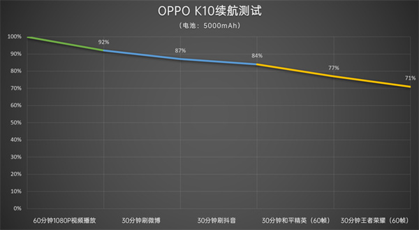 oppo云服务登录