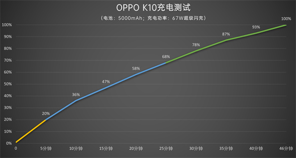 oppo云服务登录