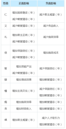 大周列国志怎么立储君