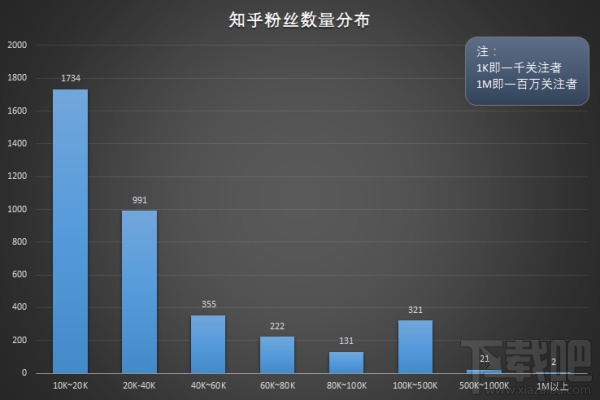 知乎想法是什么