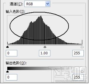 ps教程！ps色阶功能讲解教程