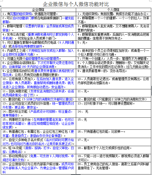 企业微信和个人微信的区别(企业微信与个人微信的区别是什么)