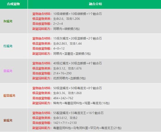 创造与魔法融合宠物大全最新