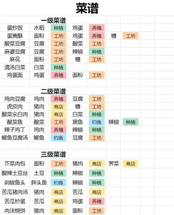 桃源深处有人家进阶攻略