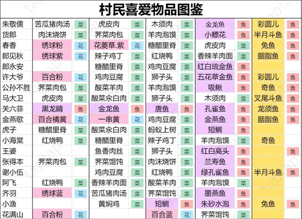 桃源深处有人家进阶攻略