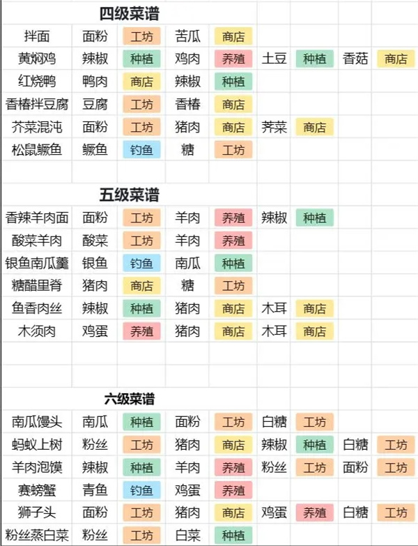 桃源深处有人家进阶攻略