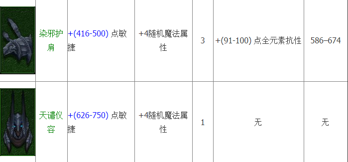 暗黑破环神3不洁套装怎么得