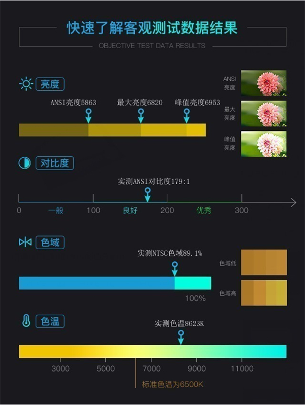 明基ml6540投影仪