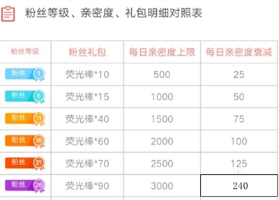 2023斗鱼粉丝牌等级价格表最新