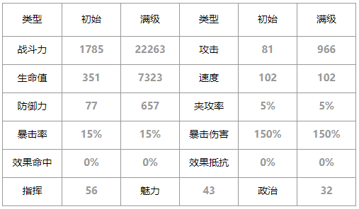 第七史诗萝菲怎么样