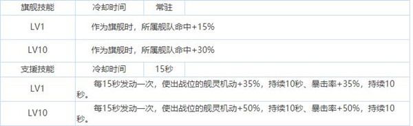 拂晓胜利之刻奥马哈技能解析