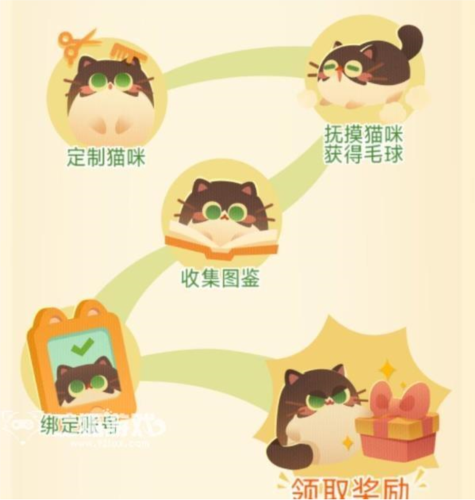 猫咪公寓2猫咪怎么获得