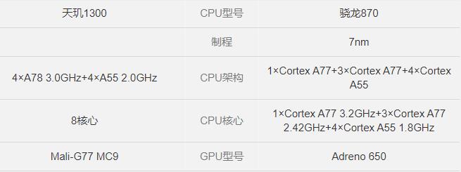 天玑1300t处理器相当于骁龙多少详情