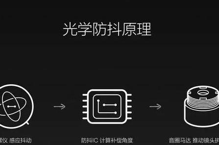 ois防抖是什么意思