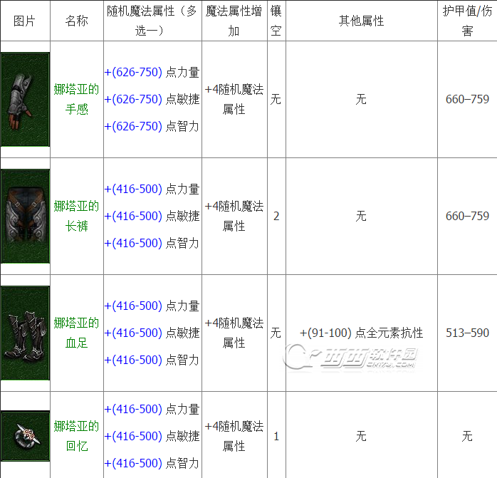 暗黑破坏神3娜塔亚套装怎么样