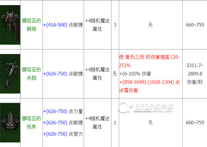 暗黑破坏神3娜塔亚套装怎么样