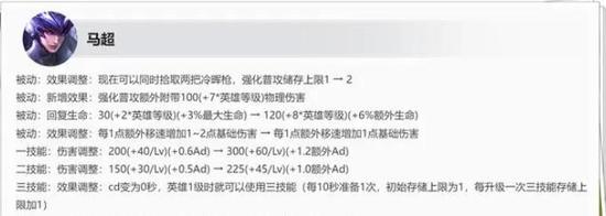 王者荣耀s35赛季英雄调整最新消息