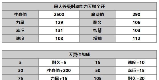 另一个伊甸梅怎么样