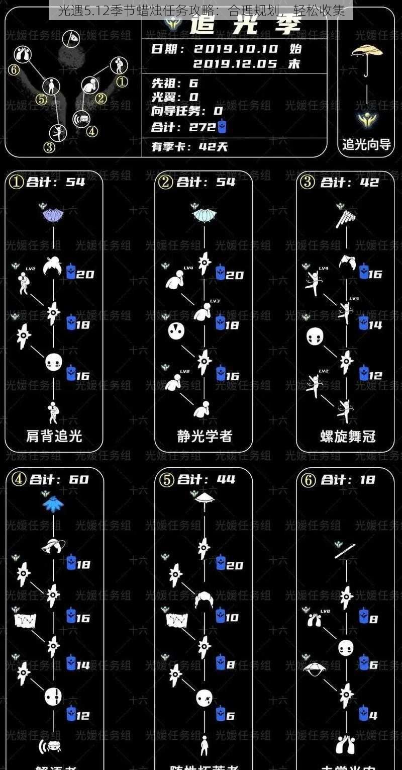 光遇5.12季节蜡烛任务攻略(5.3光遇季蜡)