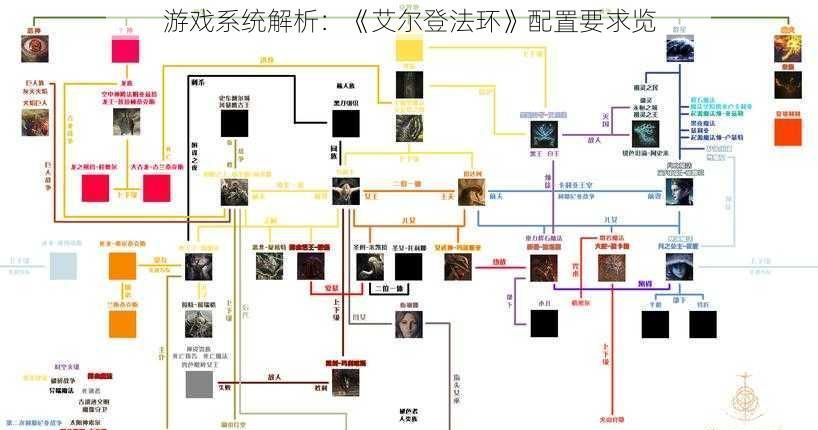 游戏系统解析(游戏系统结构分析)