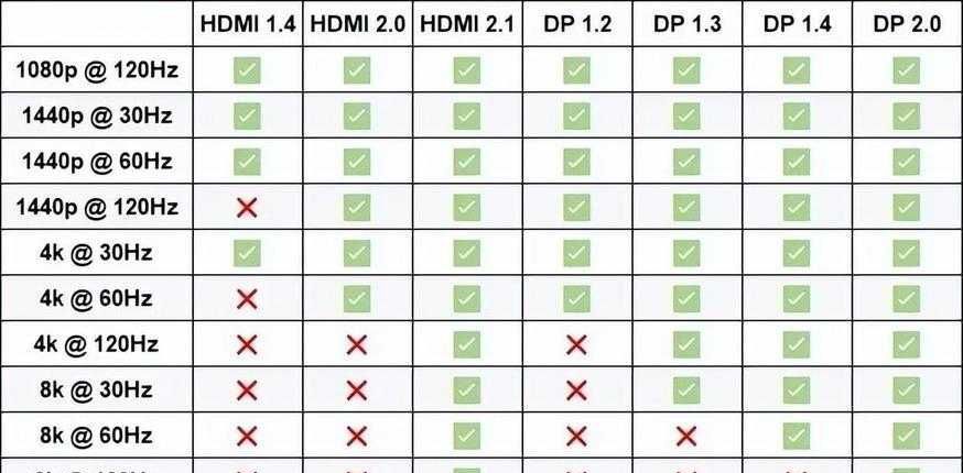 rf射频和hdmi高清线的区别(高清射频线怎么使用)