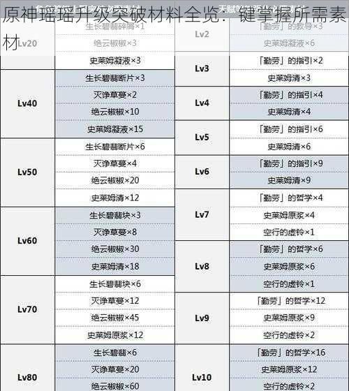 原神瑶瑶升级突破材料全览(原神 瑶瑶技能)