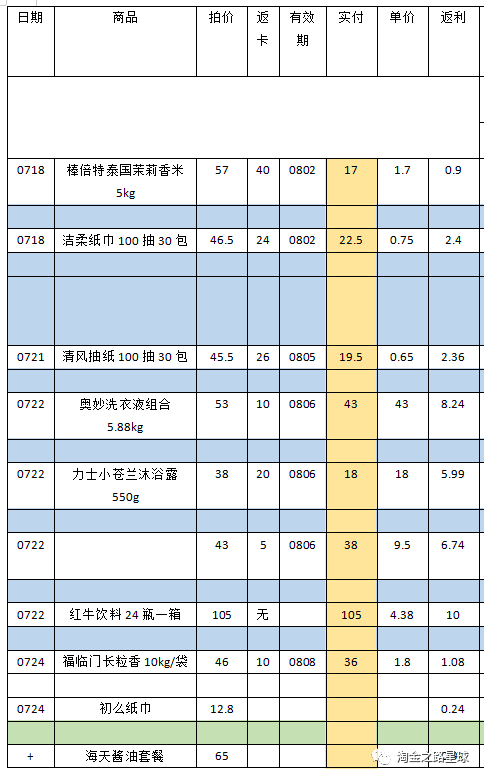 撸货详细攻略