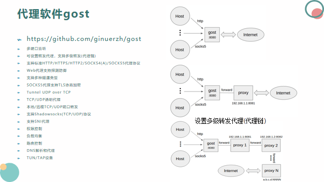 免费ip代理工具（有哪些代理软件）